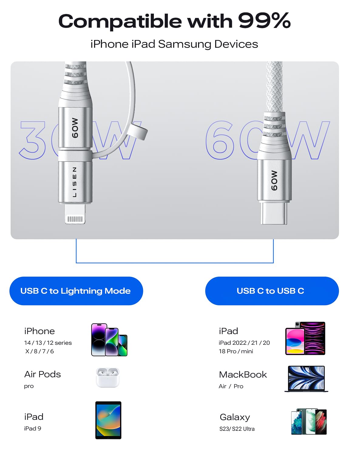 LISEN 2-in-1 USB C Cable Lightning Cable 60W [2Pack/6ft] USB C Charger Cable iPhone 15 Pro Max Durable Fast Charging Charger for iPhone 15 14 13 12 Pro Max iPad Samsung